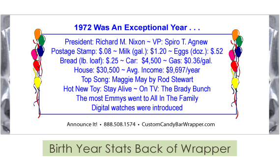 Birth Year Statistics Back