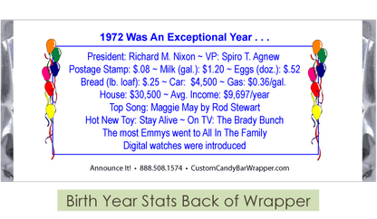 Birth Year Statistics Back